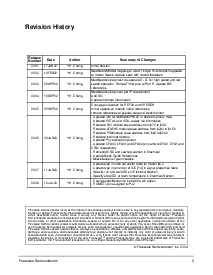 浏览型号MC9S12UF32PB的Datasheet PDF文件第2页