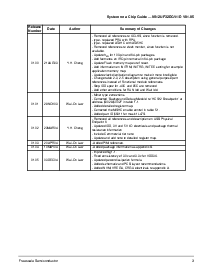 浏览型号MC9S12UF32PB的Datasheet PDF文件第3页