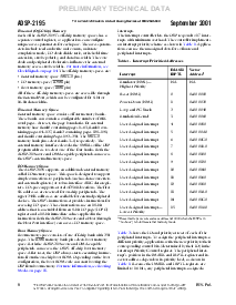 浏览型号ADSP-2195MBCA-140X的Datasheet PDF文件第8页