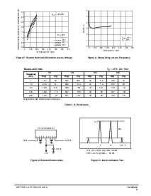 浏览型号CA2832C的Datasheet PDF文件第3页