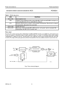 浏览型号PCA8521BT的Datasheet PDF文件第8页