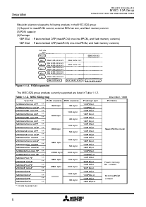 浏览型号M30620FCAGP的Datasheet PDF文件第6页