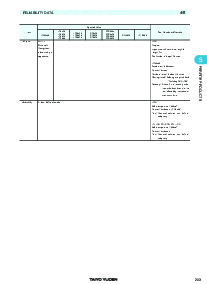 浏览型号CB012T2R2M的Datasheet PDF文件第11页