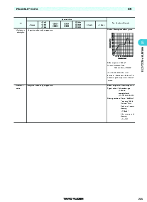 浏览型号CB012T2R2M的Datasheet PDF文件第12页