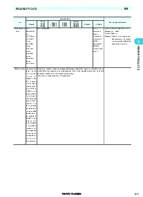 浏览型号CB012T2R2M的Datasheet PDF文件第15页