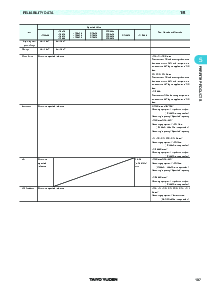 浏览型号CB012T2R2M的Datasheet PDF文件第8页