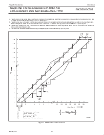 浏览型号PCB80C552的Datasheet PDF文件第12页