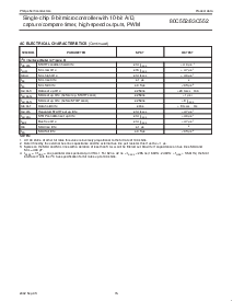 浏览型号PCB80C552的Datasheet PDF文件第15页