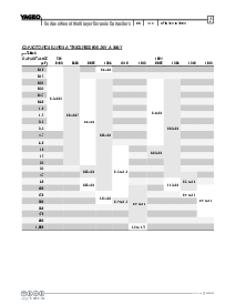 浏览型号CC1210JP9的Datasheet PDF文件第4页