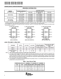 浏览型号UCC37325DGN的Datasheet PDF文件第2页