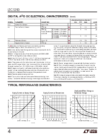 浏览型号LTC1290CCSW的Datasheet PDF文件第4页