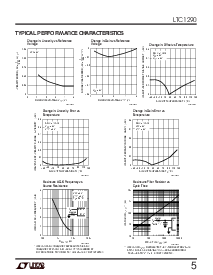浏览型号LTC1290CCSW的Datasheet PDF文件第5页