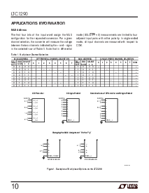 浏览型号LTC1290CCSW的Datasheet PDF文件第10页