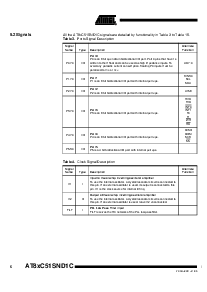 浏览型号AT89C51SND1C-DDV的Datasheet PDF文件第6页