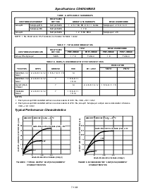 浏览型号CD40106BMS的Datasheet PDF文件第5页