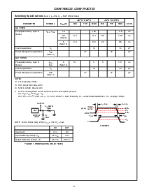 浏览型号CD74ACT32E的Datasheet PDF文件第4页