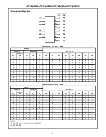 浏览型号CD74AC138E的Datasheet PDF文件第2页