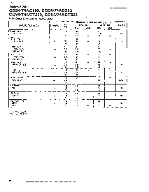 浏览型号CD74ACT299M96E4的Datasheet PDF文件第6页