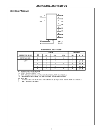 浏览型号CD74ACT164E的Datasheet PDF文件第2页
