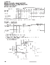 浏览型号CD74AC323的Datasheet PDF文件第2页