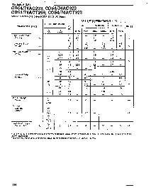 浏览型号CD74AC323的Datasheet PDF文件第4页