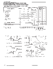 浏览型号CD74AC323的Datasheet PDF文件第8页