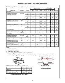 浏览型号CD74ACT04M的Datasheet PDF文件第4页