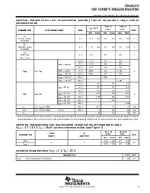浏览型号CD74AC14M96的Datasheet PDF文件第3页