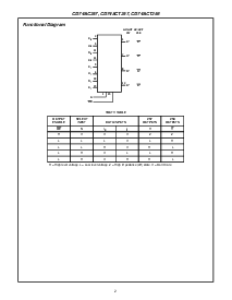 浏览型号CD74ACT258E的Datasheet PDF文件第2页