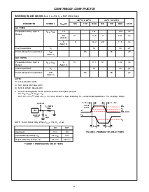 浏览型号CD74ACT02E的Datasheet PDF文件第4页