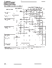 浏览型号CD74AC623NSRE4的Datasheet PDF文件第3页