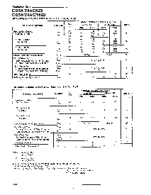 浏览型号CD74AC623NSRE4的Datasheet PDF文件第5页