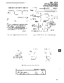 浏览型号CD74AC623NSRE4的Datasheet PDF文件第6页