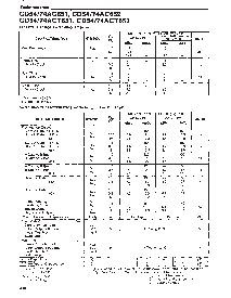 浏览型号CD74AC652的Datasheet PDF文件第5页
