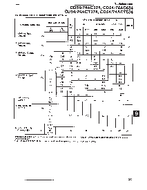 浏览型号CD74ACT374M96的Datasheet PDF文件第3页