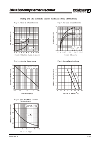 浏览型号CDBC3100的Datasheet PDF文件第2页