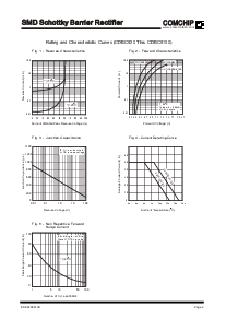 ͺ[name]Datasheet PDFļ2ҳ