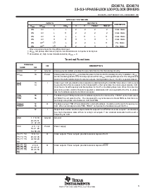 浏览型号CDC857-2DGG的Datasheet PDF文件第3页