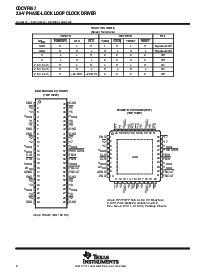 浏览型号CDCVF857DGGG4的Datasheet PDF文件第2页