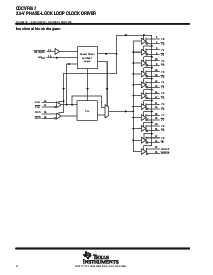 浏览型号CDCVF857DGGG4的Datasheet PDF文件第4页