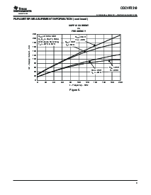 浏览型号CDCVF2310的Datasheet PDF文件第9页