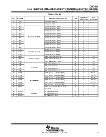 浏览型号CDC7005ZVAT的Datasheet PDF文件第5页