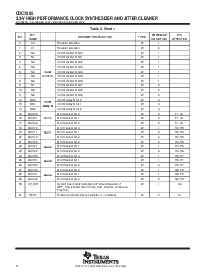 浏览型号CDC7005ZVAT的Datasheet PDF文件第6页