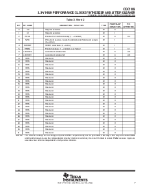 浏览型号CDC7005ZVAT的Datasheet PDF文件第7页