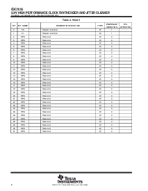 浏览型号CDC7005ZVAT的Datasheet PDF文件第8页