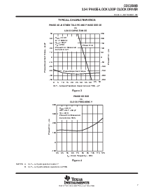 浏览型号CDC2509BPW的Datasheet PDF文件第7页