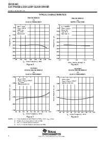 浏览型号CDC2509CPW的Datasheet PDF文件第8页