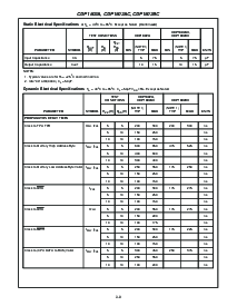 浏览型号CDP1802BCE的Datasheet PDF文件第6页