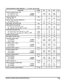 浏览型号MC33099CDW/R2的Datasheet PDF文件第5页