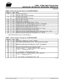 浏览型号SST39VF016-70-4C-EI的Datasheet PDF文件第8页